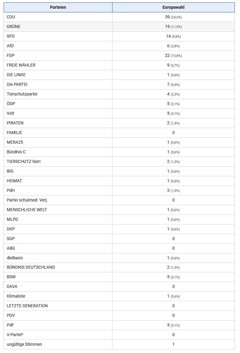 statistik