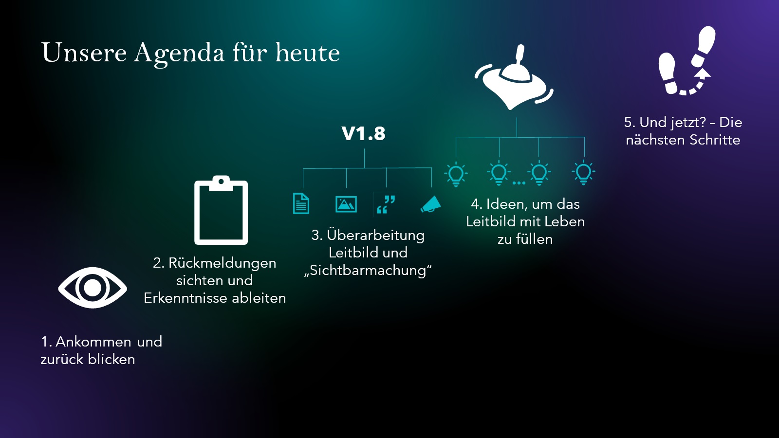 Leitbild: Agenda